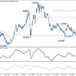 audusd20231028w4