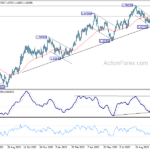 euraud20231028w2