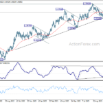 euraud20231030a2