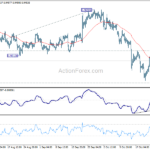 eurchf20231027a1