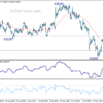 eurchf20231028w1