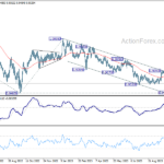 eurchf20231028w2