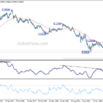 eurchf20231028w3