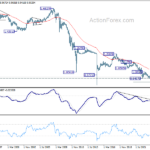 eurchf20231028w4