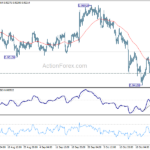 eurchf20231030a1