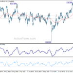 eurjpy20231028w1