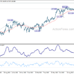 eurjpy20231028w2