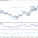 eurjpy20231028w3