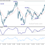 eurjpy20231028w4