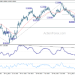 eurusd20231028w2