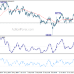 gbpjpy20231028w1