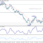 gbpusd20231028w1