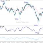 gbpusd20231028w3