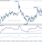 usdcad20231028w3