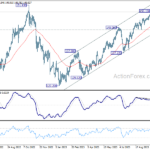 usdjpy20231025a2