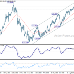 usdjpy20231028w2