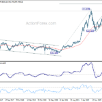 usdjpy20231028w3