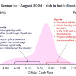 westpac2023102412