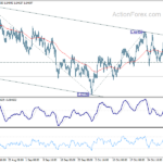 euraud20231104w1