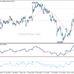 eurchf20231104w1