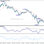 eurchf20231104w3