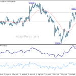 eurchf20231108a1