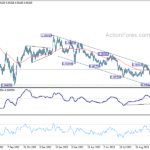 eurchf20231108a2