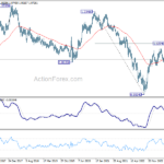 eurusd20231104w3