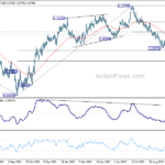 eurusd20231107a2