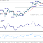 gbpjpy20231101a2