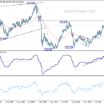 gbpjpy20231104w4