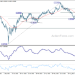 gbpusd20231102b2