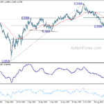 gbpusd20231104w2