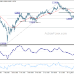 gbpusd20231108a2