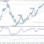 usdjpy20231103b2