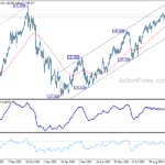 usdjpy20231104w2