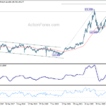 usdjpy20231104w3