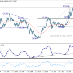 usdjpy20231104w4