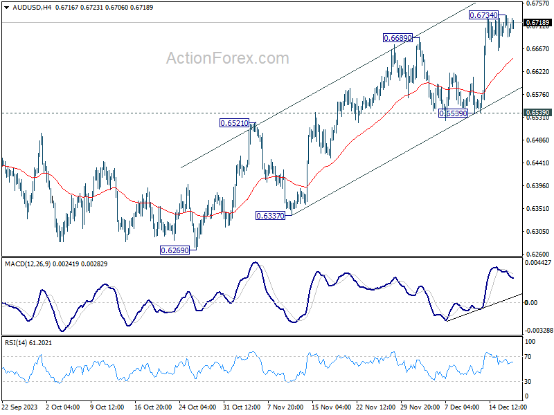 AUD/USD Technical: Rebounded right at 200-day moving average -  MarketPulseMarketPulse