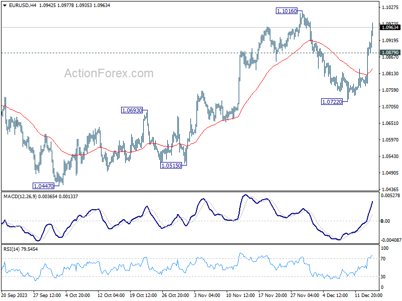 EUR/USD Price Forecast – Euro Pulls Back From 50 day EMA