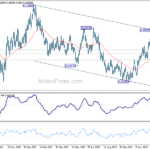 audusd20240120w2