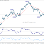 audusd20240127w1