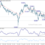 audusd20240127w3