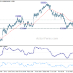 audusd20240129a1