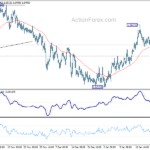 euraud20240127w1