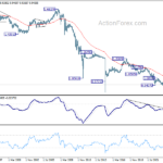 eurchf20240120w4