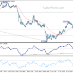 eurchf20240130a1