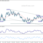 eurgbp20240120w2