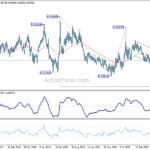 eurgbp20240127w3