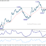 eurusd20240113w1